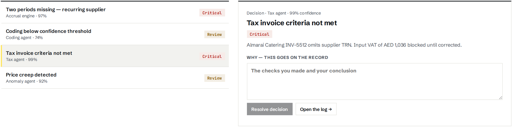 Hysaab review queue with four decisions: two periods missing for a recurring supplier, a coding below the confidence threshold, tax invoice criteria not met, and price creep detected, each with its agent and confidence. The tax invoice decision is open: Almarai Catering INV-5512 omits the supplier TRN, so input VAT of AED 1,036 is blocked until corrected, with a box for the reviewer’s reasoning.
